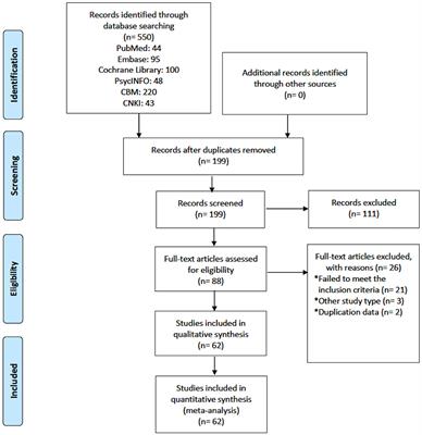 Efficacy and Safety of Adjunctive Aripiprazole, Metformin, and Paeoniae–Glycyrrhiza Decoction for Antipsychotic-Induced Hyperprolactinemia: A Network Meta-Analysis of Randomized Controlled Trials